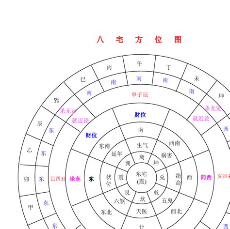 八宅方位|八宅風水吉兇方位解析——伏位方